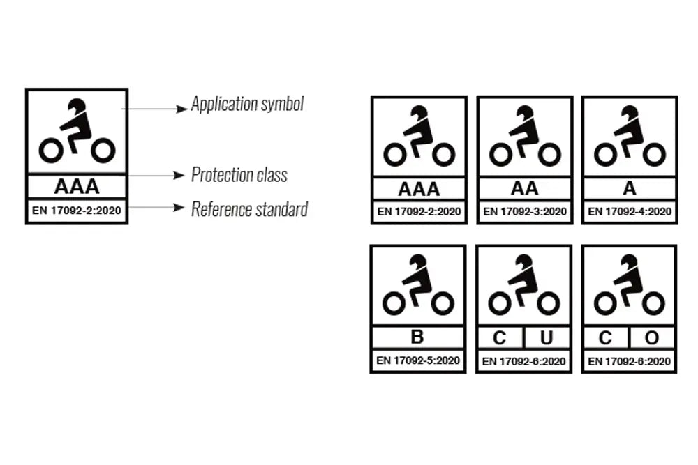 EN-17092-The-Motorcycle-Clothing-Safety-Standard-Explained - FREE UK Shipping, FREE 365 Day Returns | Moto Central