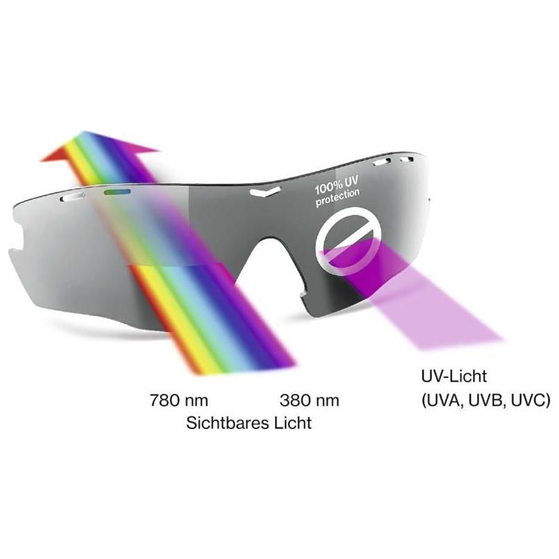 Uvex SP 706 Sunglass Rhino Deep Space