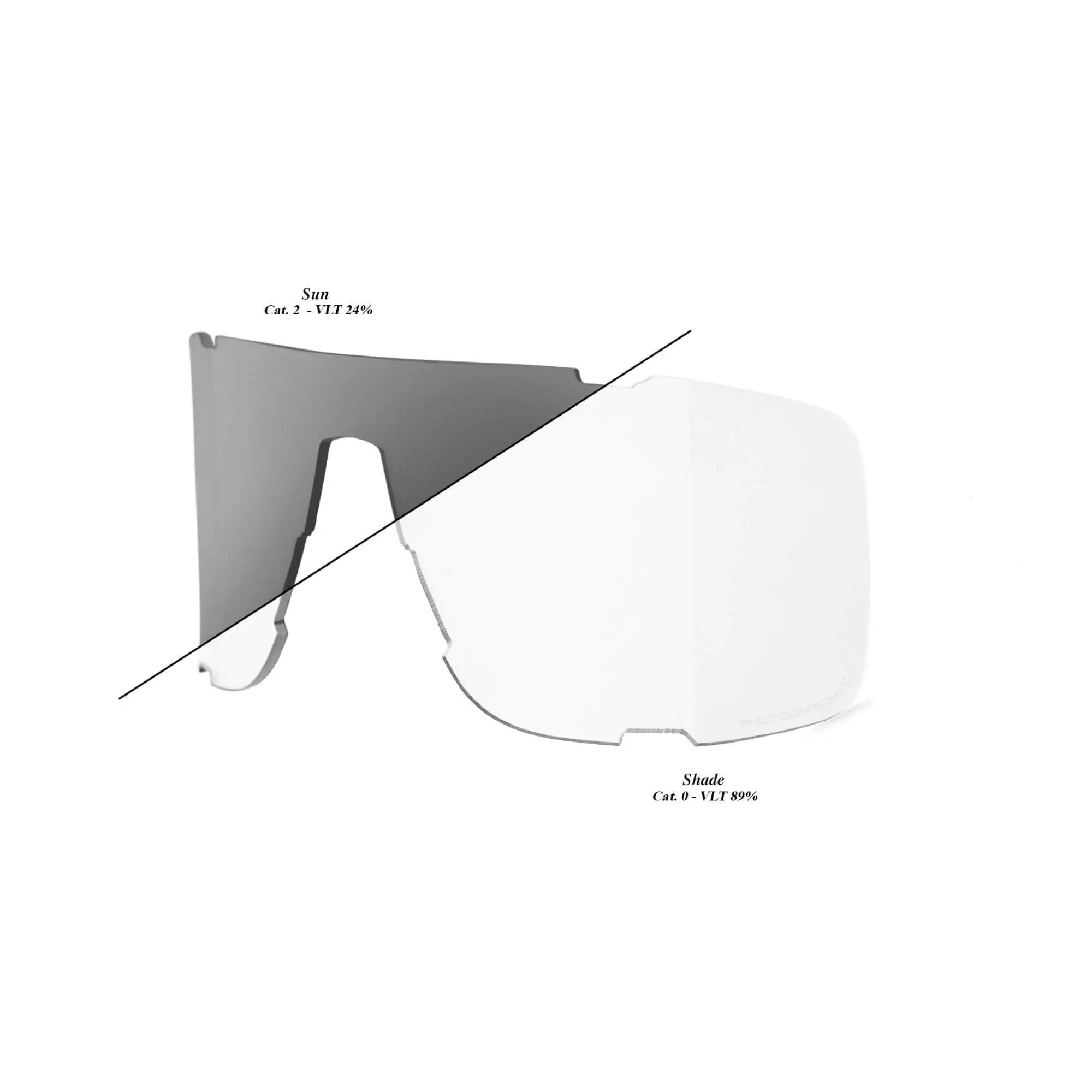 100% Eastcraft Replacement Shield Lens Photochromic Clear / Smoke - FREE UK Shipping, FREE 365 Day Returns | Moto Central