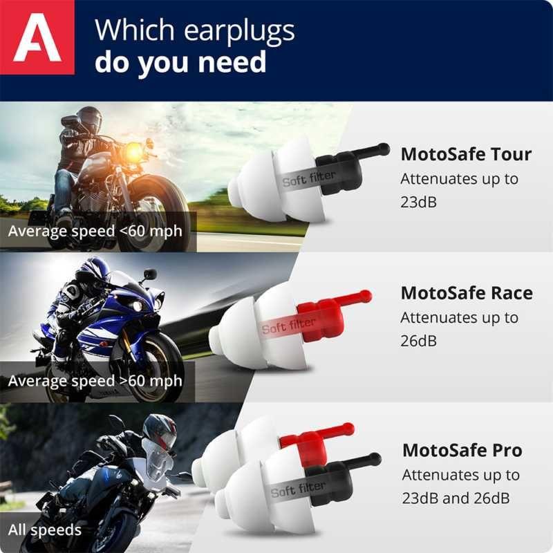 Alpine Motosafe Pro Earplugs White With Mini Grip