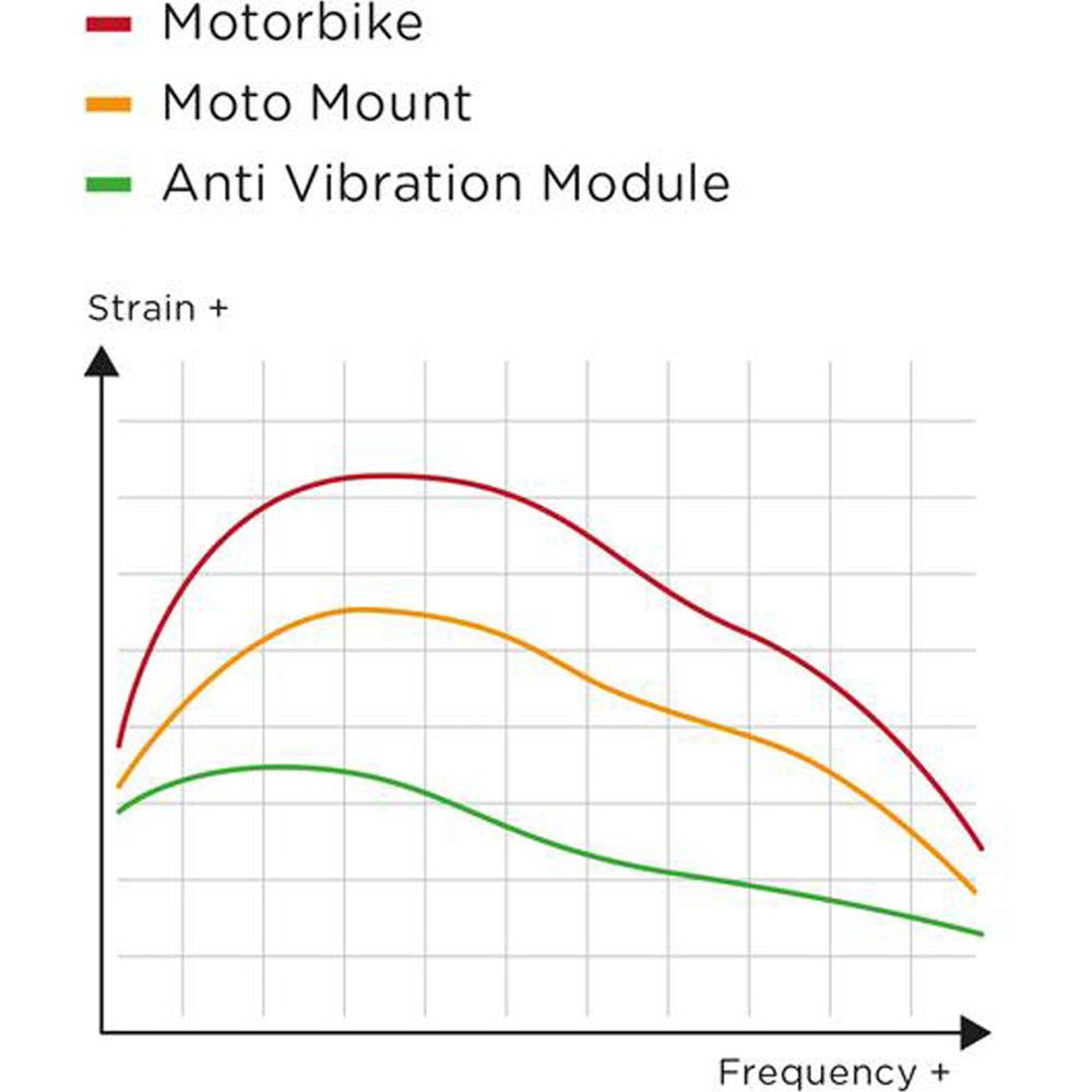 SP Connect Anti Vibration Module Chrome - FREE UK Shipping, FREE 365 Day Returns | Moto Central