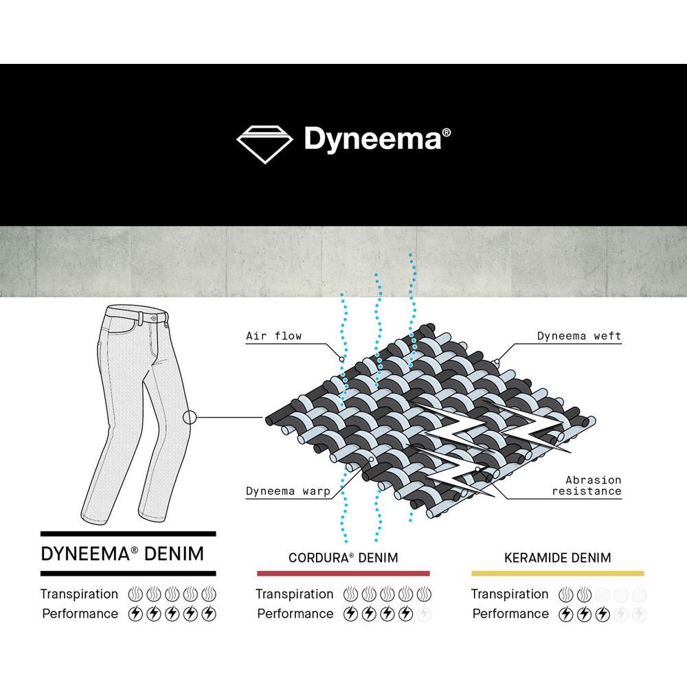 Spidi J & Dyneema EVO CE Denim Jeans Black